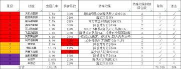 这就是江湖无地龙怎么驾崩过七星