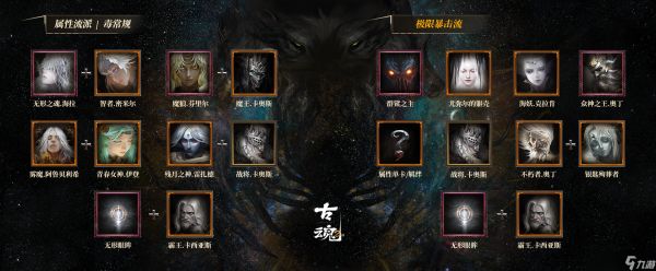 古魂#王者投稿 | 揭秘版本天花板 - 极限暴击流