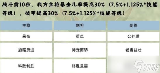 《三国群英传鸿鹄霸业》群雄羁绊阵容介绍