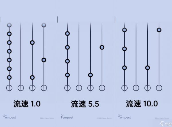 律动轨迹［律动轨迹 | 非官方指南］一些游戏设置上的的参考建议