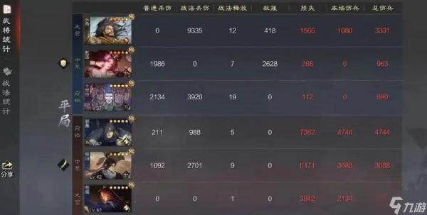 率土之滨张角值得培养吗