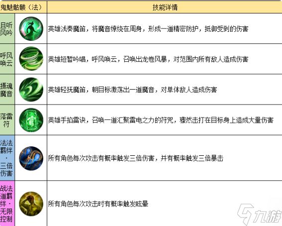 《龙迹之城》法师职业及法师英雄技能一览