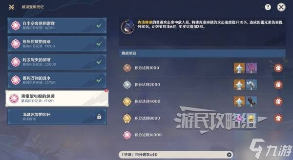 《原神》机谋变策战记第五天阵容搭配推荐