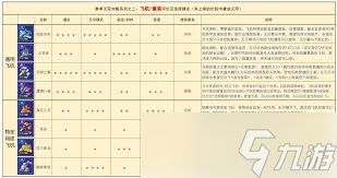 银翼战机温莎角色技能有哪些
