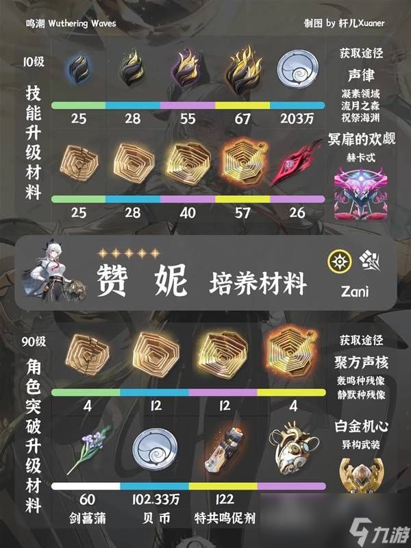 鸣潮赞妮突破材料一览