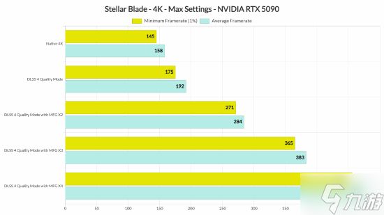 《剑星》PC版Demo测试：8K 70帧畅玩游戏