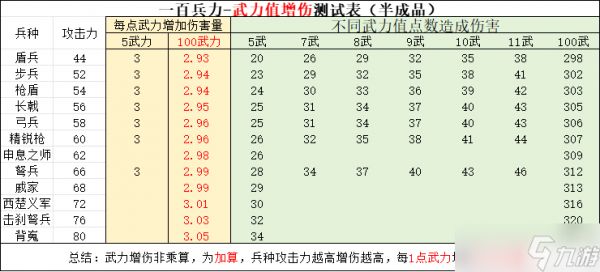 逐鹿逐鹿里影响攻防血的元素（个人瞎猜，持续更新）