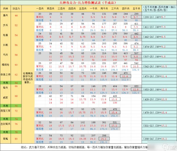 逐鹿逐鹿里影响攻防血的元素（个人瞎猜，持续更新）