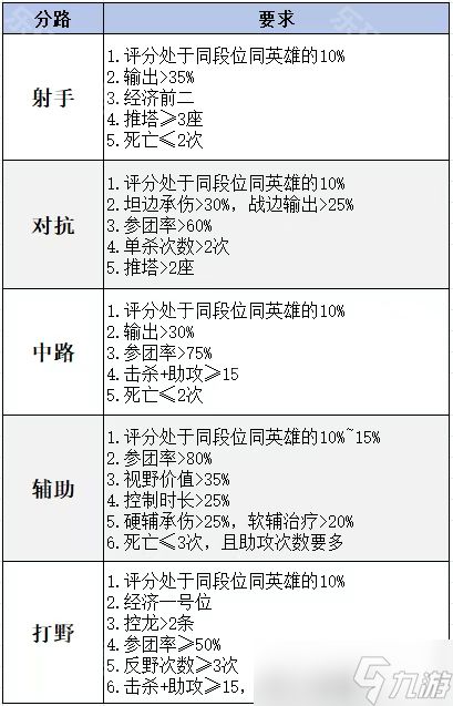 《王者荣耀》S39赛季金牌结算打法技巧