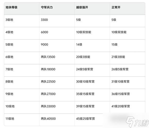 三国：谋定天下萌新刚下载如何成为大神之S1一套党开荒攻略