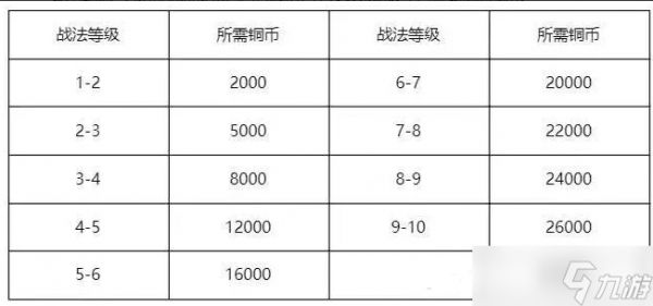 三国：谋定天下三国谋定天下S2赛季开荒攻略