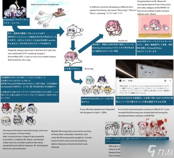 《妮姬：胜利女神》doro出典介绍