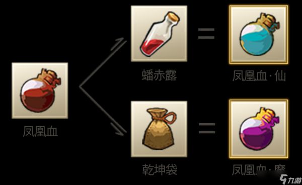 九重试炼（文末福利）「仙魔通鉴」凤凰血