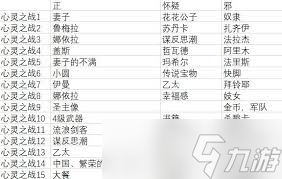 苏丹的游戏心灵之战特殊条件有哪些