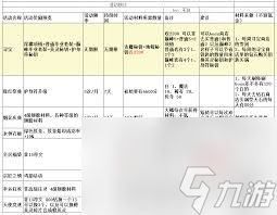 无尽寒冬新手如何玩