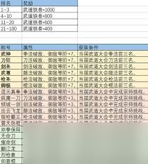 这就是江湖如何获得武道简注
