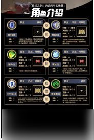 铃兰之剑泰登有什么技能