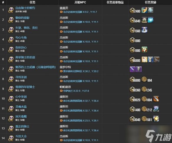 《最终幻想14水晶世界》骑士职业任务攻略