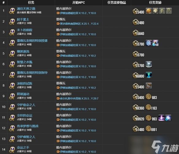 《最终幻想14水晶世界》占星术士职业任务攻略