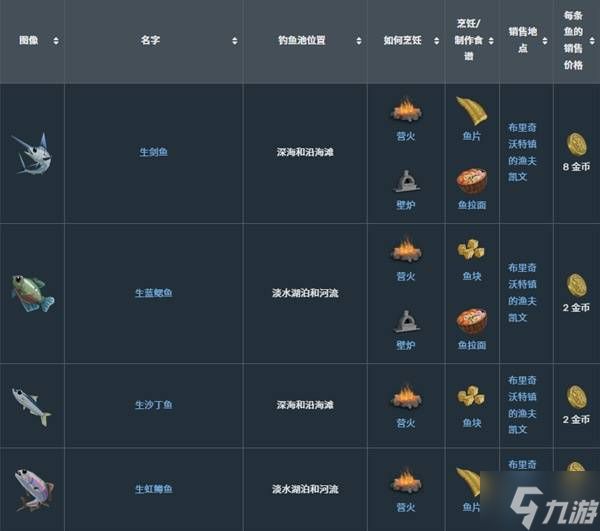 《莱恩岛生存指南》钓鱼教程 莱恩岛生存指南怎么钓鱼