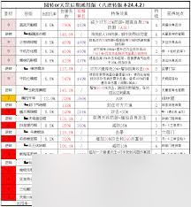 这就是江湖棍技能组怎么分享