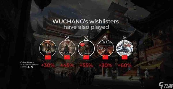 《明末：渊虚之羽》或成为下一款收入破1亿美元的国产游戏