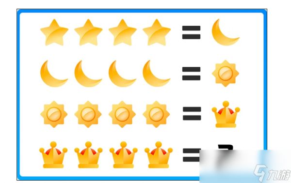 历经22年!全球首位256级QQ用户获得金企鹅巅峰标