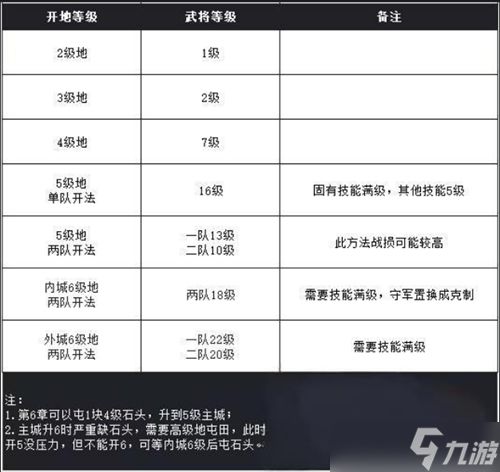 九牧之野打地攻略