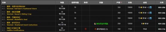《魔兽世界》wlk萨尔玛声望刷取攻略