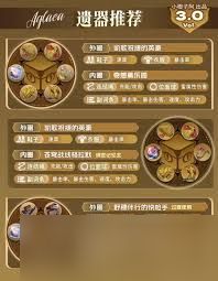 崩坏星穹铁道阿格莱雅遗器怎么选