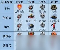 坦克世界先学哪个技能好