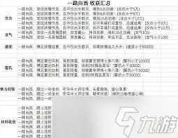 想不想修真速度提升有什么作用