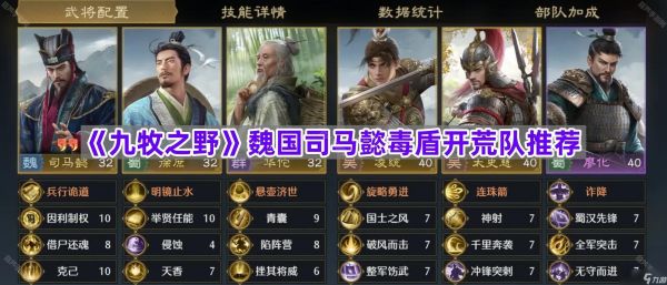《九牧之野》魏国司马懿毒盾开荒队推荐