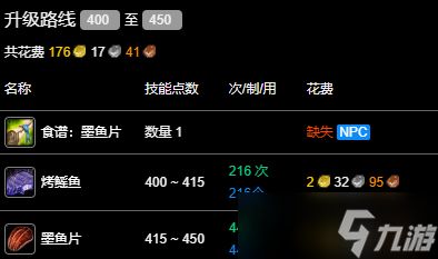 《魔兽世界》wlk烹饪400-450最省材料攻略