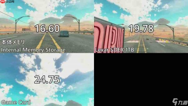 《马里奥赛车：世界》加载速度对比 内置存储最快