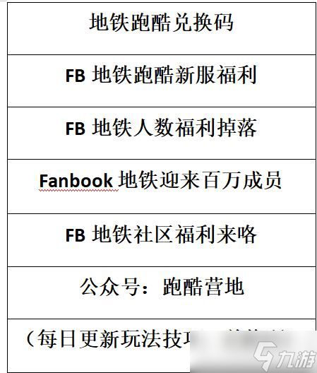 地铁跑酷【新版本】万圣节新版本来袭（内附“最新兑换码”）