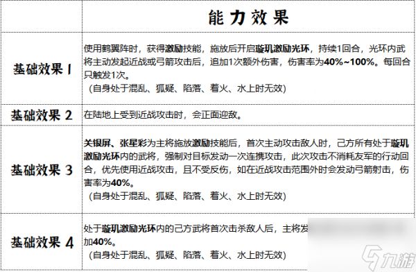 《群雄时代》璇玑营兵种技能介绍