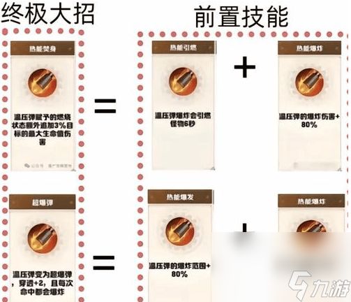 向僵尸开炮芯片要怎么使用 芯片使用方法介绍