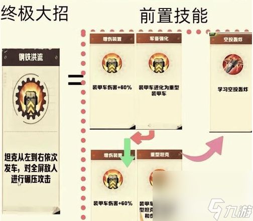 向僵尸开炮芯片要怎么使用 芯片使用方法介绍