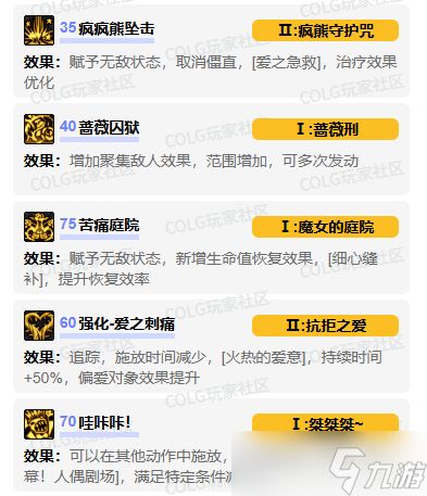 《DNF》小魔女vp技能加点选择推荐