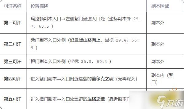 魔兽世界贱民的指引任务怎么做 贱民的指引任务流程攻略