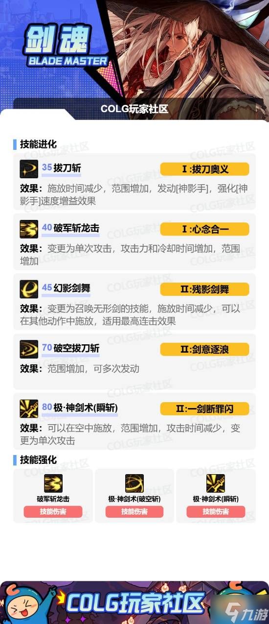 《DNF》剑魂VP技能搭配攻略 剑魂VP技能全流派搭配思路