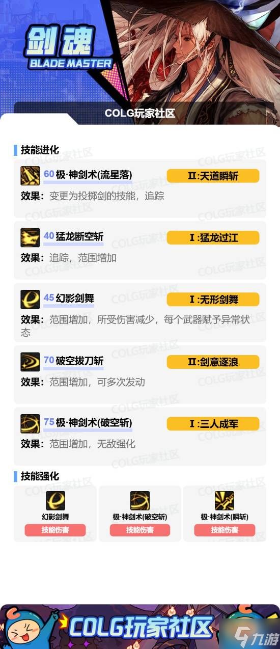 《DNF》剑魂VP技能搭配攻略 剑魂VP技能全流派搭配思路