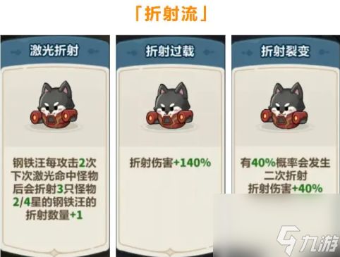 永远的蔚蓝星球钢铁汪养成全攻略：图腾+装备+阵容最优解