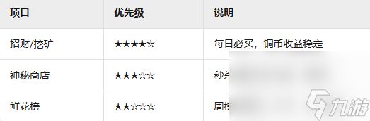 《三国之刃》元宝用什么方法获取 新手攻略