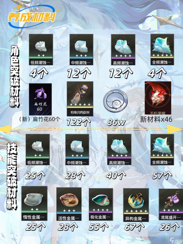 鸣潮卡提希娅最强培养攻略