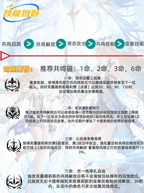 鸣潮卡提希娅最强培养攻略