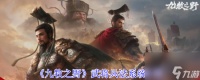 《九牧之野》武将兵法系统介绍