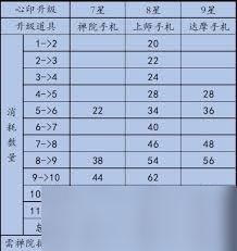 这就是江湖心印玩法是什么