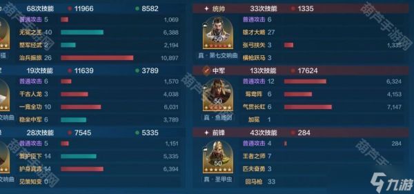 《世界启元》S10赛季诸葛恺撒肉队推荐